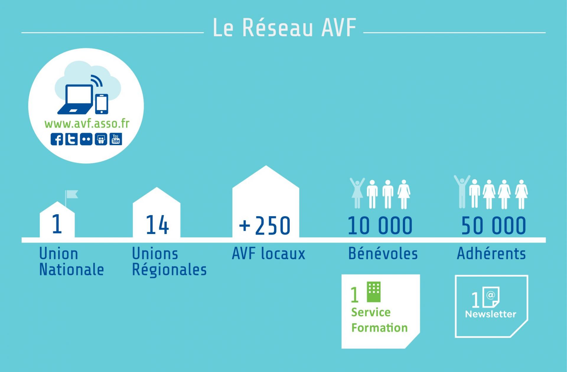 Avf schema 2022 vecto sep22