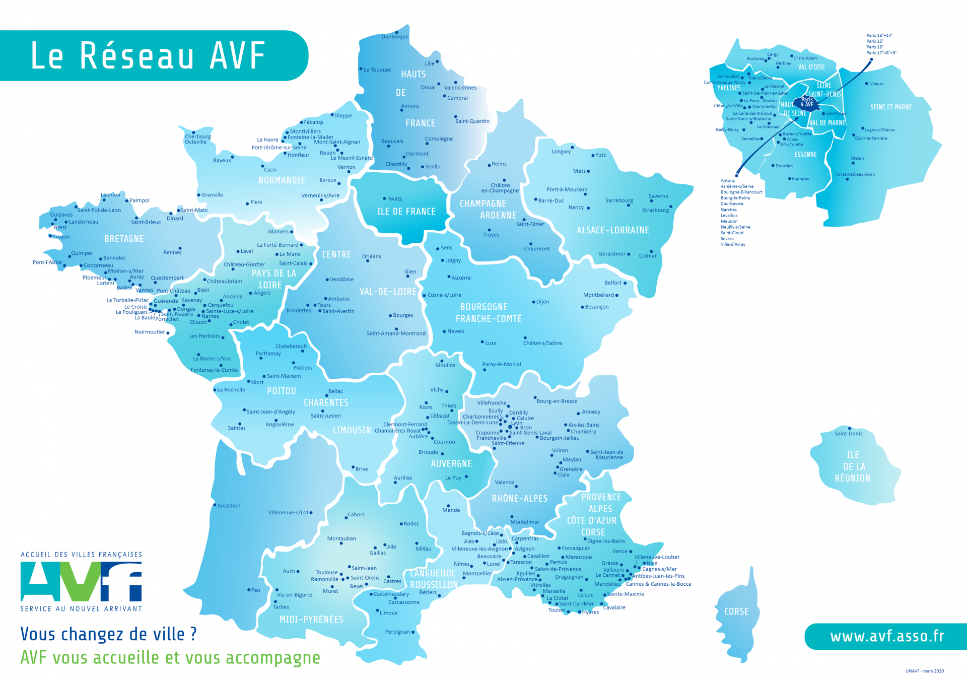 Reseau avf